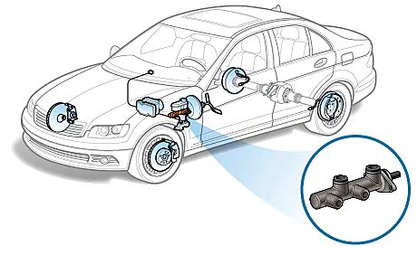 BRAKE MASTER CYLINDER BRAKE MASTER CYLINDER